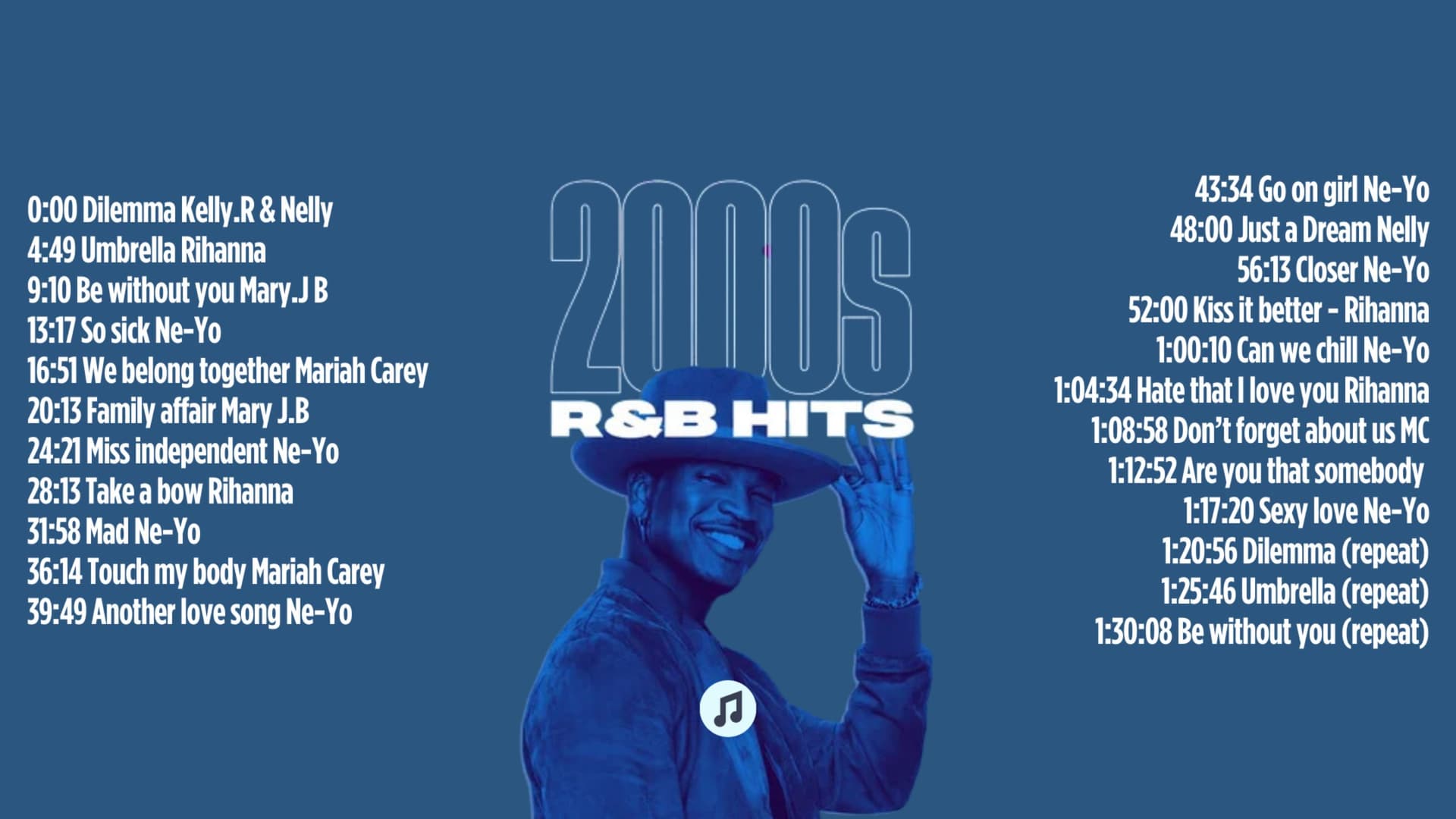 2000's Nostalgia R&B Playlist